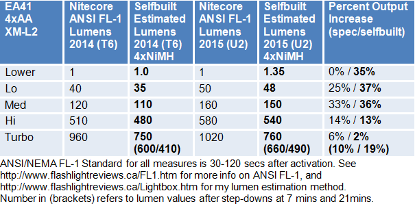 EA41-2015-Lumens.gif