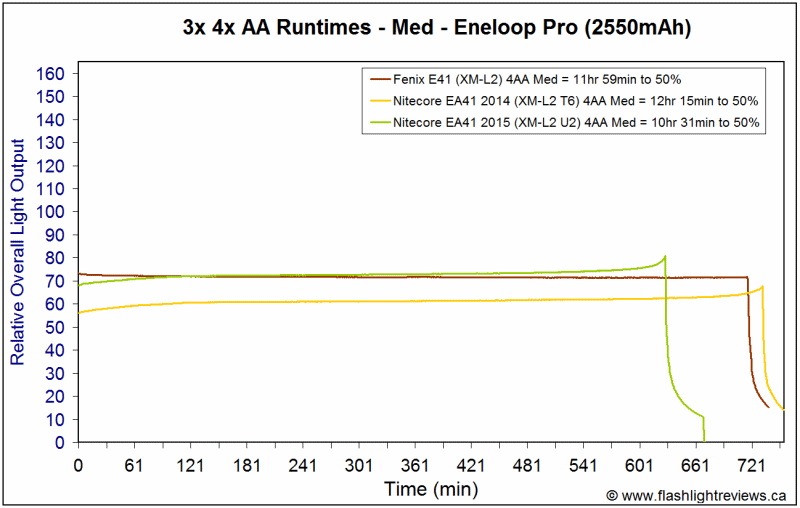 EA41-2015-MedEnePro.gif