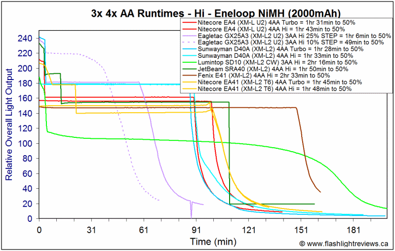 EA41-HiEne.gif