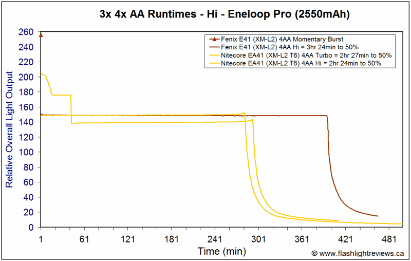 EA41-HiEnePro.gif