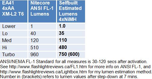 EA41-Lumens.gif