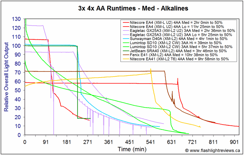 EA41-MedAlka.gif