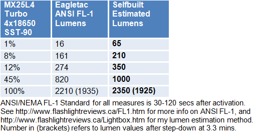 MX25L4T-Lumens.gif