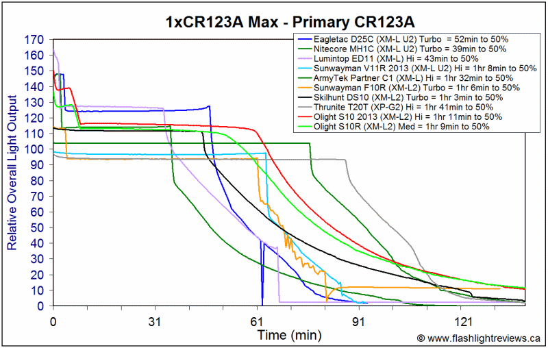 S10R-HiCR123A.gif