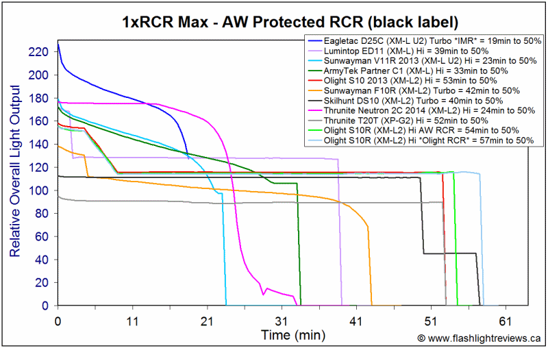 S10R-HiRCR.gif