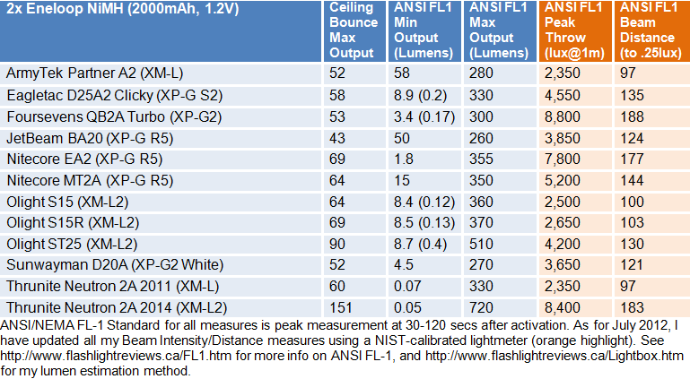 S15R-2AA-FL1-Summary.gif