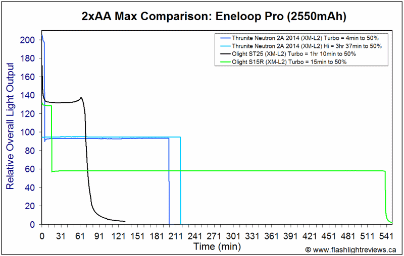 S15R-2xHiEnePro.gif