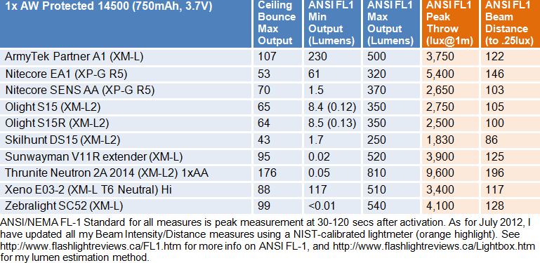 S15R-FL1-Summary2.gif