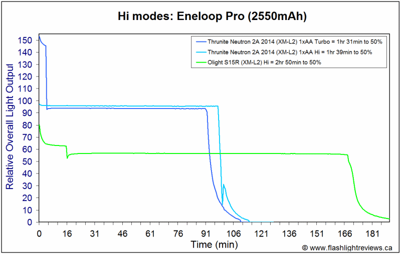 S15R-HiEnePro.gif