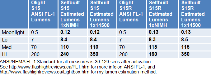 S15R-Lumens.gif