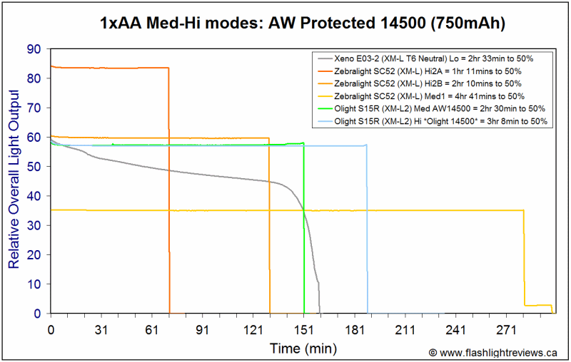 S15R-Med14500.gif