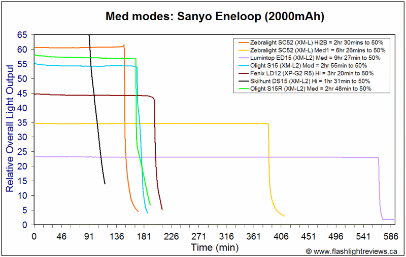 S15R-MedEne.gif