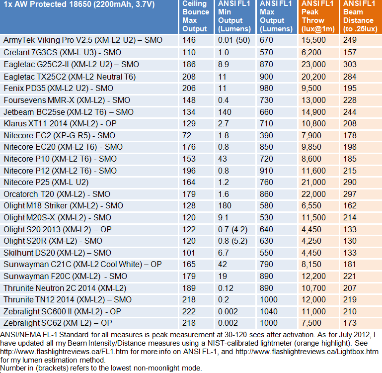 S20R-FL1-Summary.gif