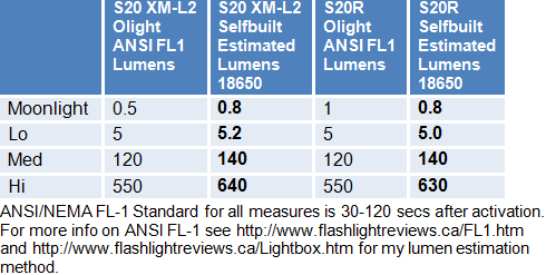 S20R-Lumens.gif