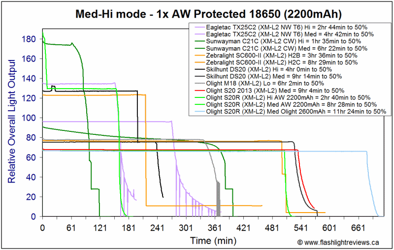 S20R-Med2200.gif