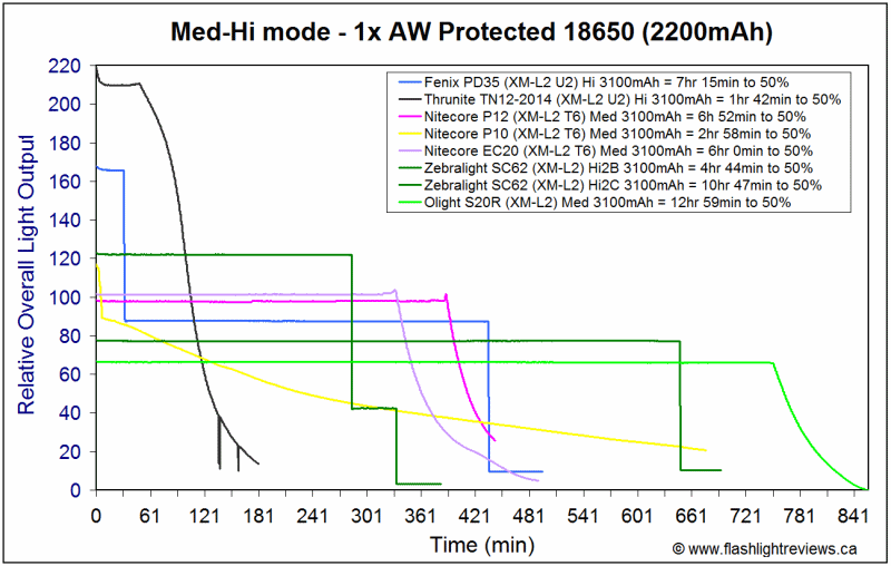 S20R-Med3100.gif