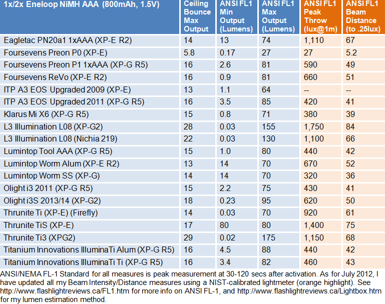 i3S-2014-FL1Summary.gif