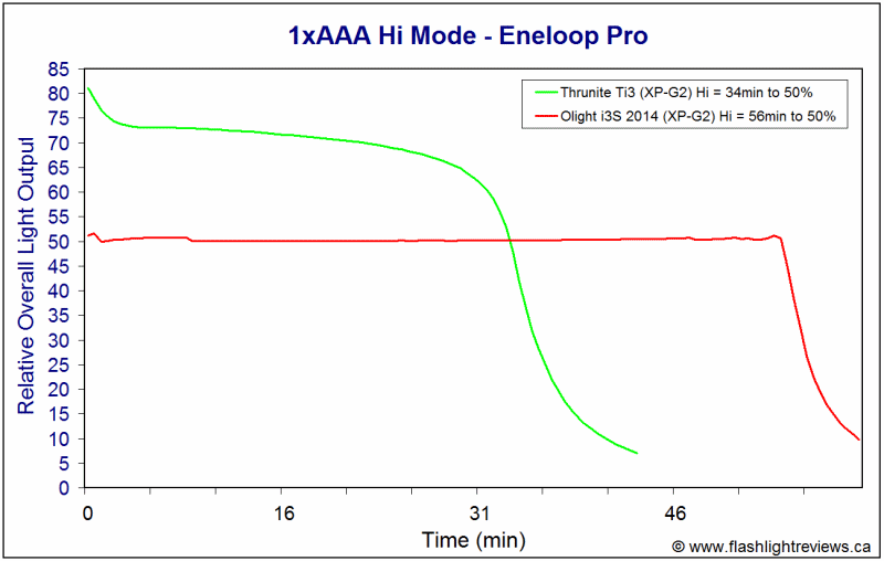 i3S-HiEnePro.gif