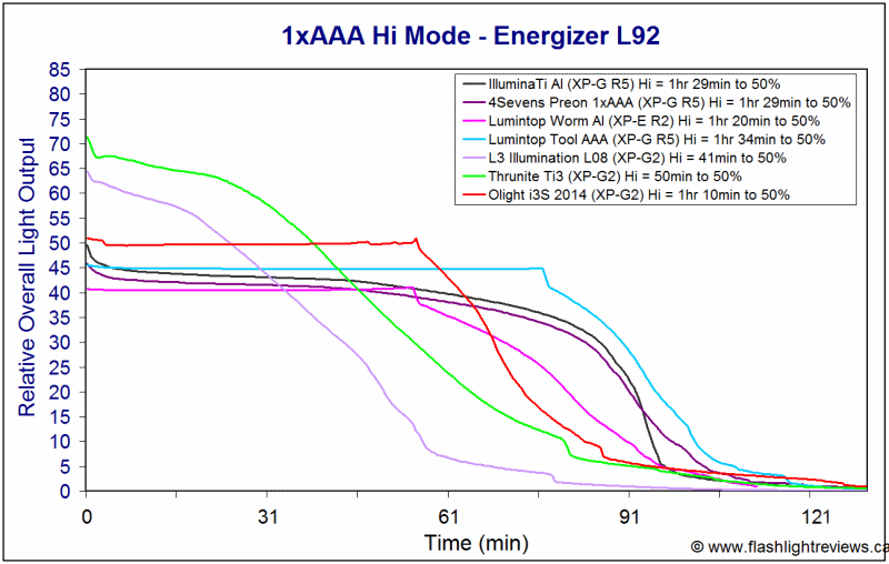 i3S-HiL92.gif