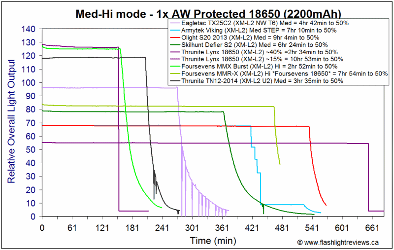 TN12-Med18650_1.gif