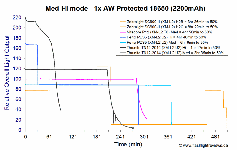 TN12-PD35-P12-MedHi_1.gif