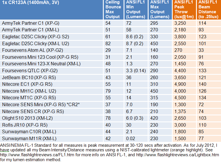 Atom-FL1-Summary1.gif