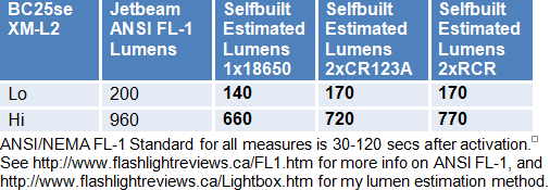 BC25se-Lumens.gif