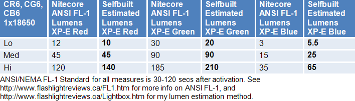 CR6-CG6-CB6-ColourLumens.gif