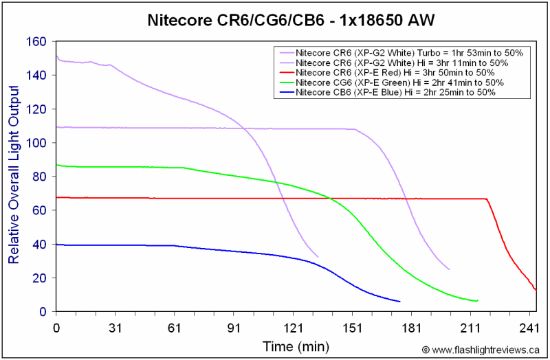 CR6-CG6-CB6-Runtimes.gif