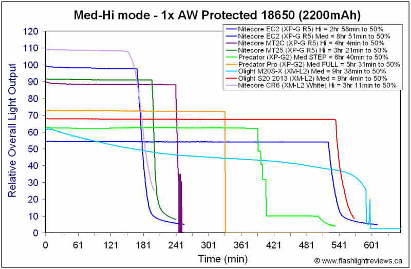 CR6-Med18650.gif