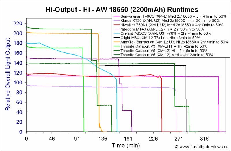 CatV5-Hi18650.gif