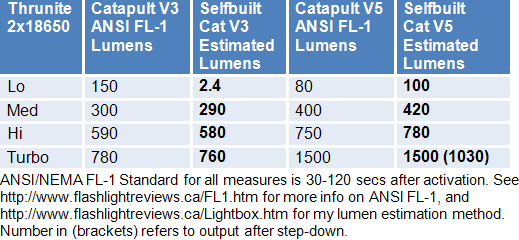 CatV5-Lumens.gif