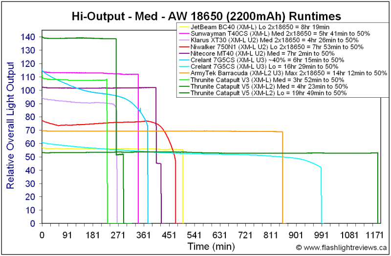 CatV5-Med18650.gif