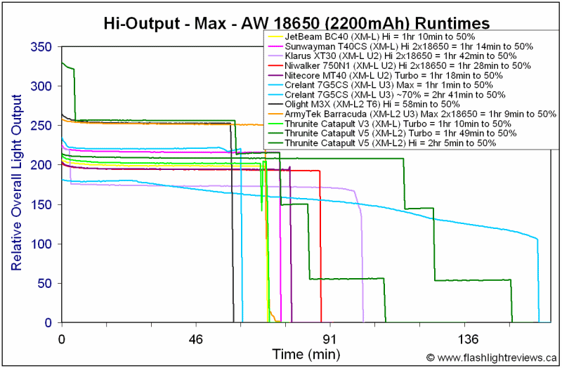 CatV5-Turbo18650.gif