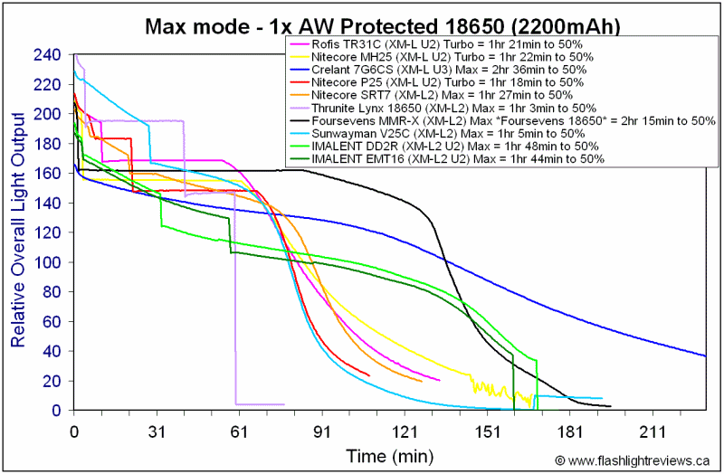 DD2R-Max18650.gif