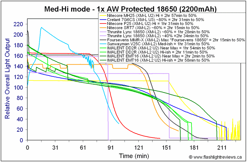 DD2R-MedHi18650.gif