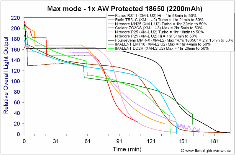 DD2R2-Max18650.gif