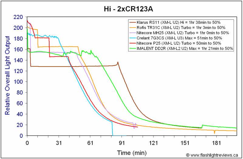 DD2R2-MaxCR123A.gif