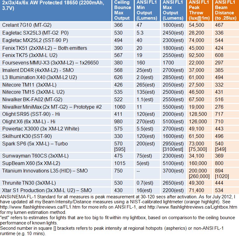 DD4R-FL1-Summary.gif