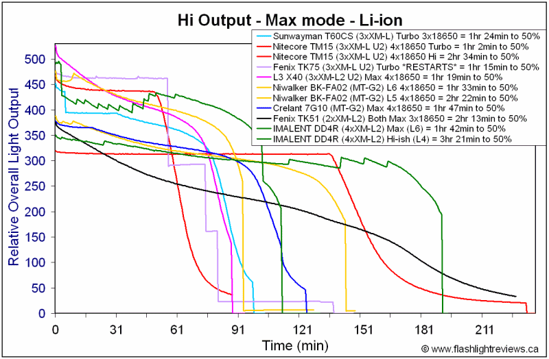 DD4R-Max18650.gif