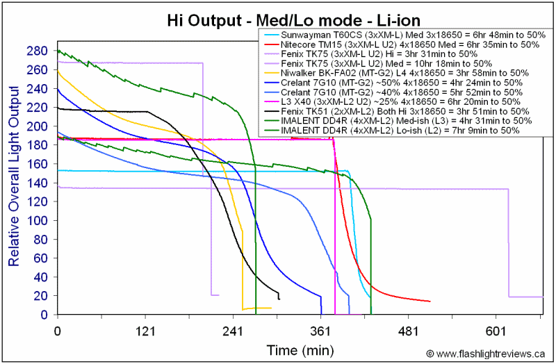 DD4R-Med18650.gif