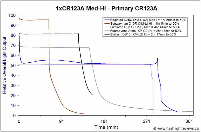 DS10-HiCR123A.gif