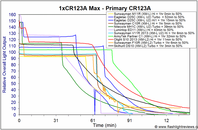 DS10-MaxCR123A.gif