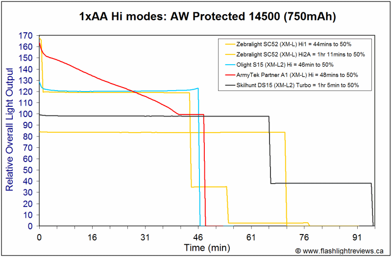 DS15-Hi14500.gif