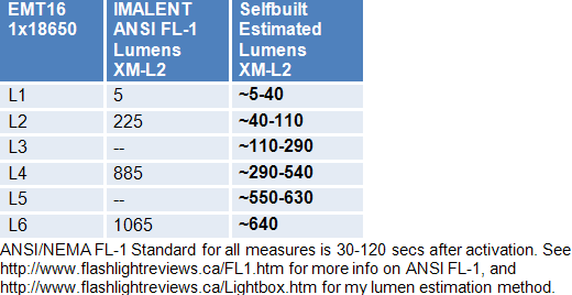 EMT16-Lumens.gif