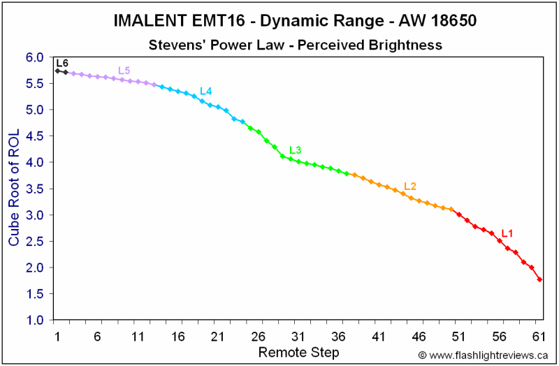 EMT16-PowerRamp.gif