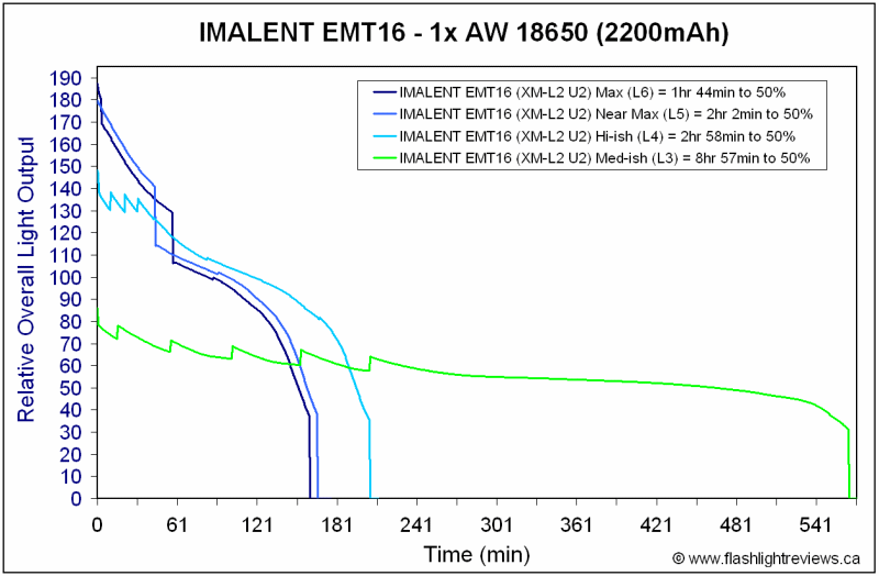 EMT16-Runtimes-1.gif