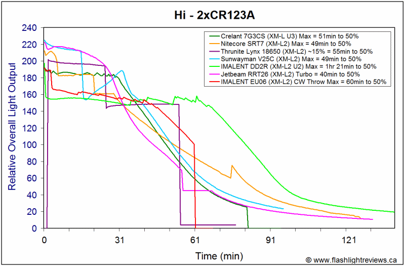 EU06-HiCR123A.gif