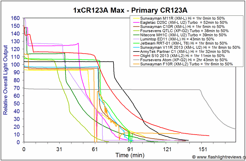 F10R-MaxCR123A.gif