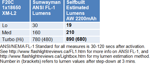 F20-Lumens.gif